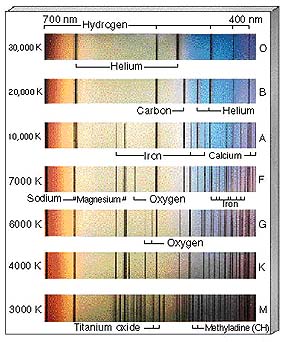 spectrum