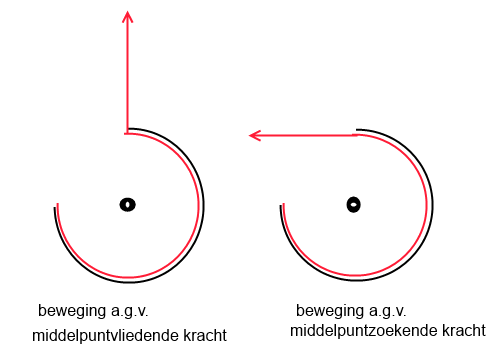 centrifugaal petaal