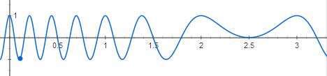 frequentie2