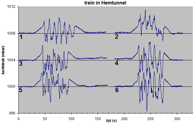 Hemtunnel