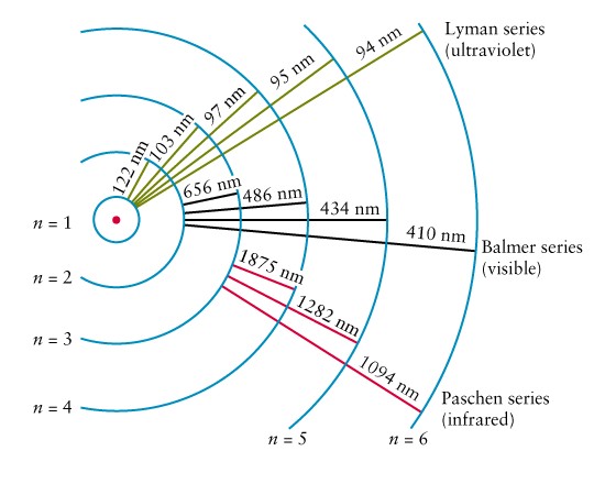 Energie terugval elektron