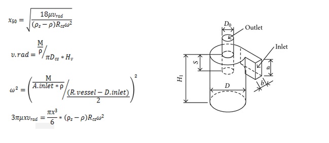 Formules en afbeelding van cycloon