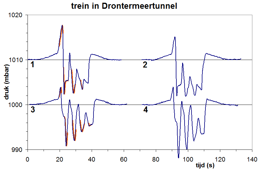 Drontermeertunnel