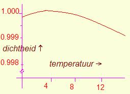 tempdruk