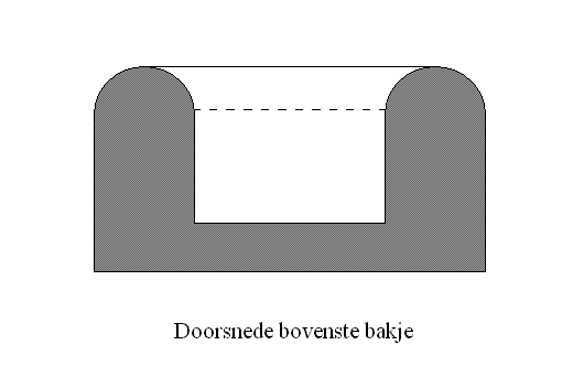 doorsnede-bakje