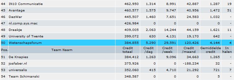 boinc_top_