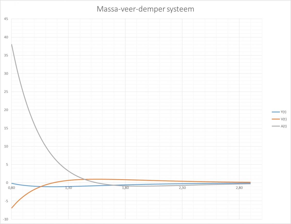 massa-veer-demper