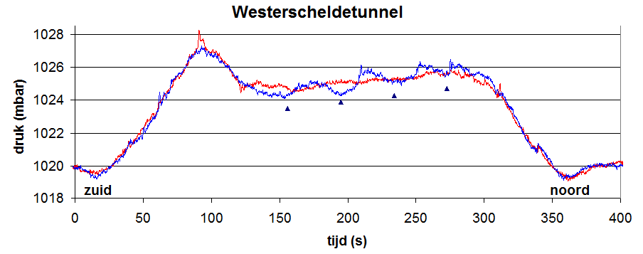 Westerscheldetunnel