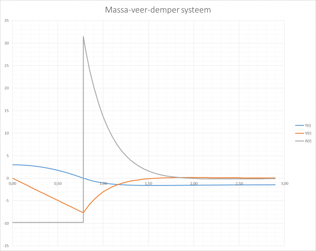 massa-veer-demper-v3