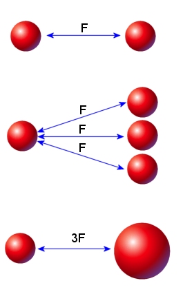 gravittie