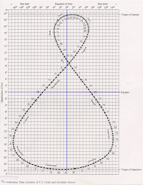 analemma