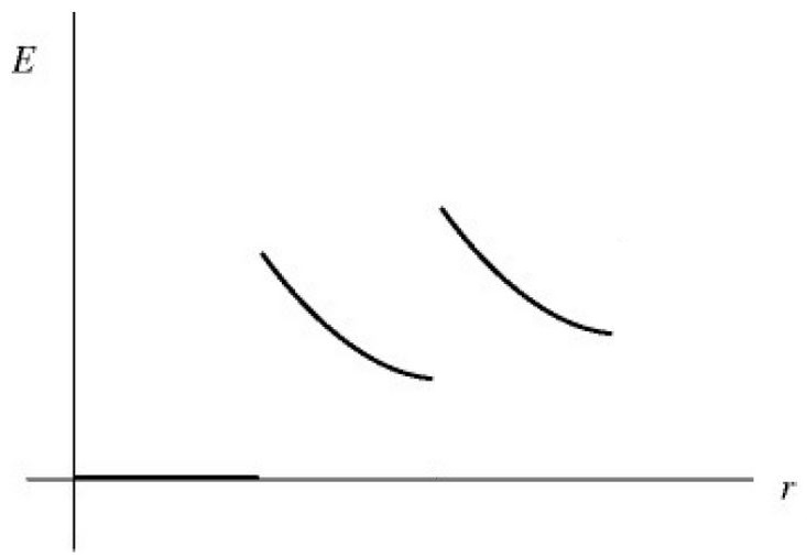 conc