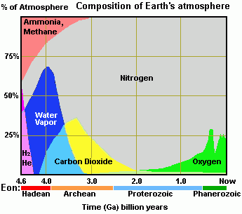 scientific physhic earth atmosphere