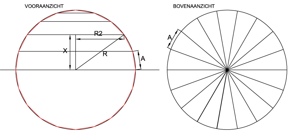 verdeling