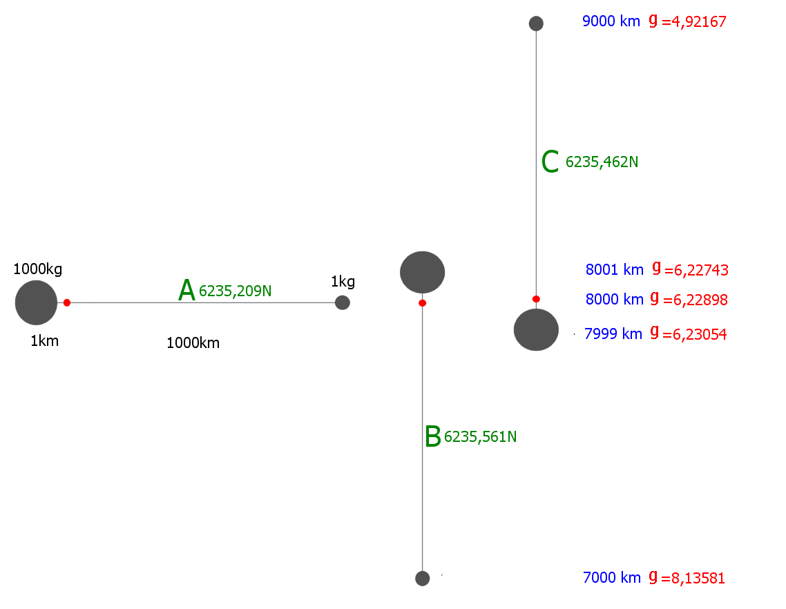 gravitatiekrachten niet homogene massa