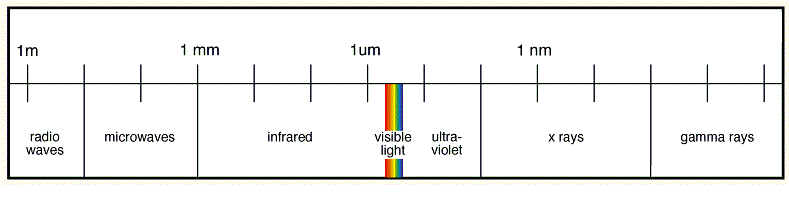 electromag_spectrumx