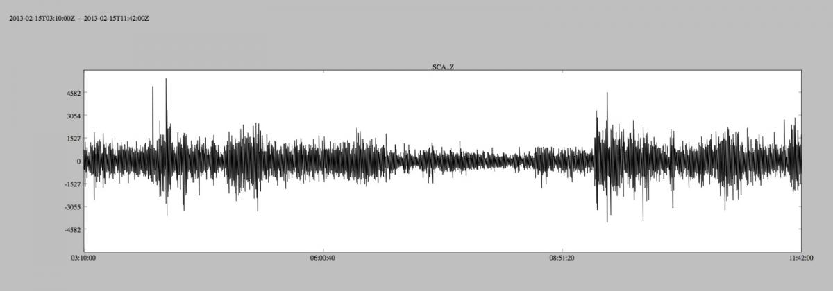 Chelyabinsk microbar waves