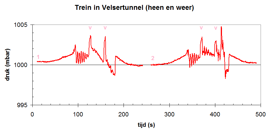 Velsertunnel2