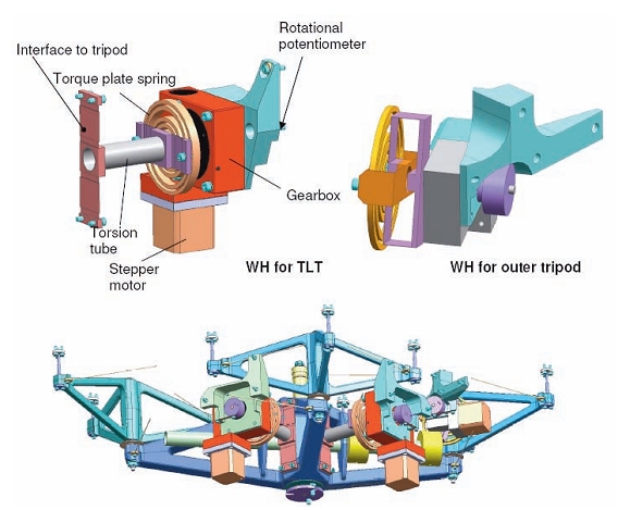 Warping actuators