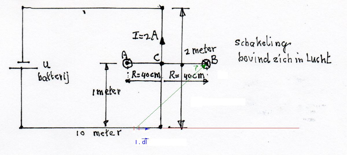 richting-vectoren