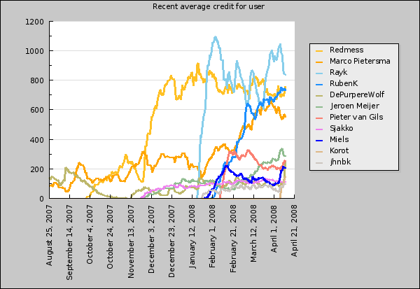 wk15_users