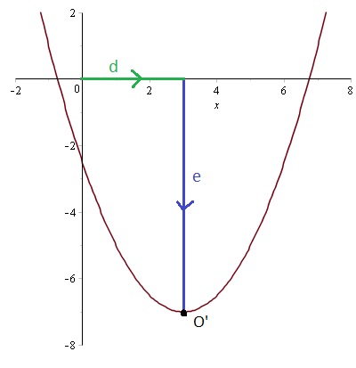 abcformule