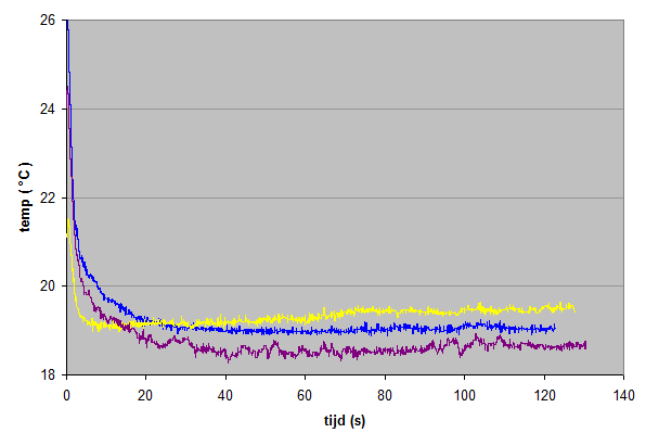 g_meting_temp