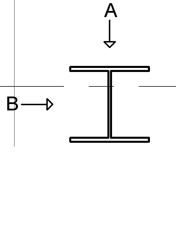 krachten