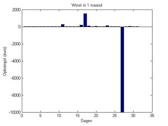 plot1