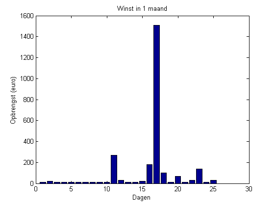 plot2