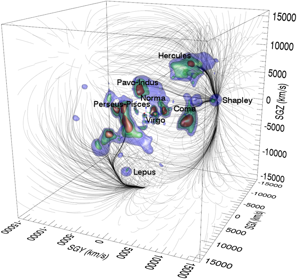 superclusters