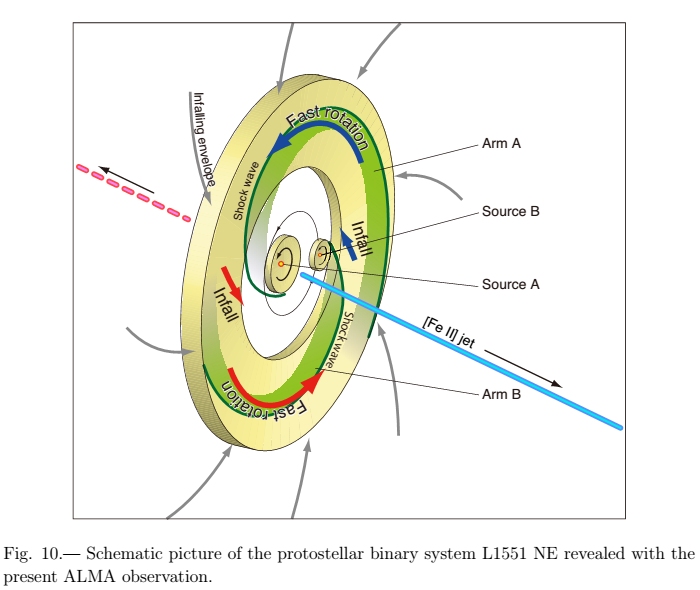 L1551NE schema