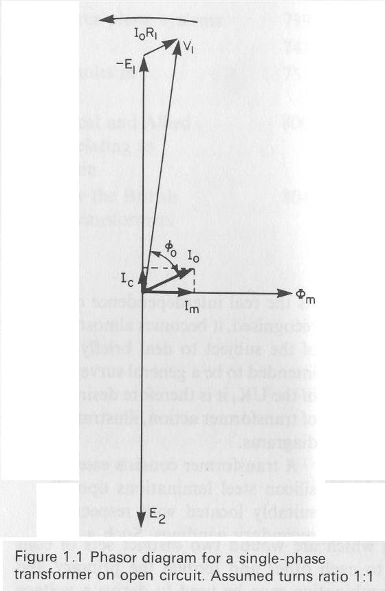 vectordiagram2