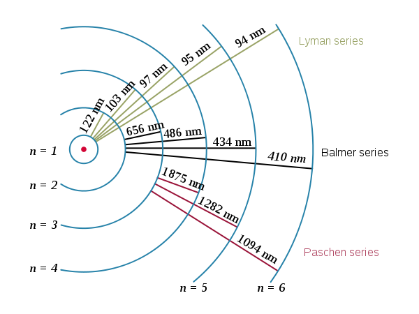 600px-Hydrogen_transitions_svg