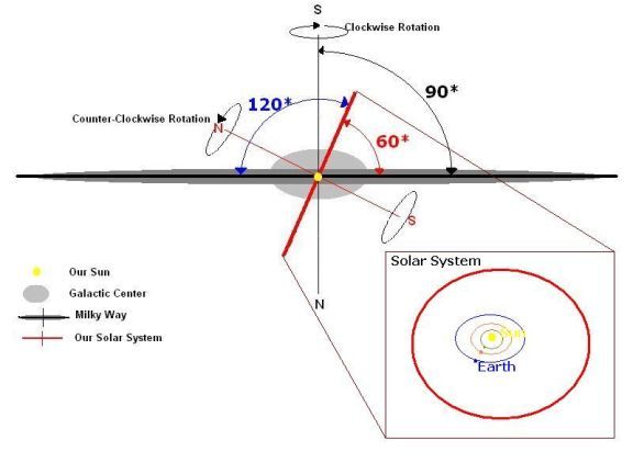 galactical and ecliptical plane