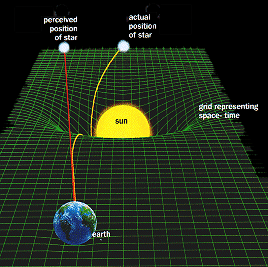 spacetime licht