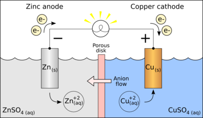 Voltaic_Cell_Porous_Barrier