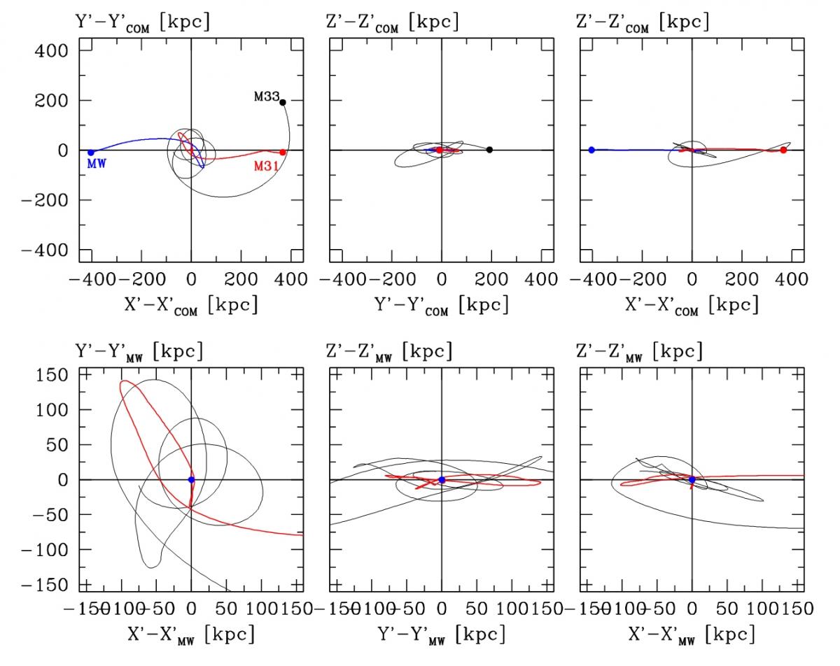 Mw-m31-m33