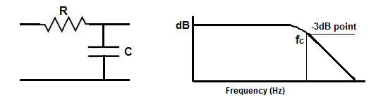 Low-pass-filter-diagram