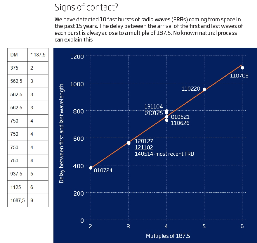 Signs of contact