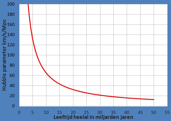 M10L00H-leeftijd