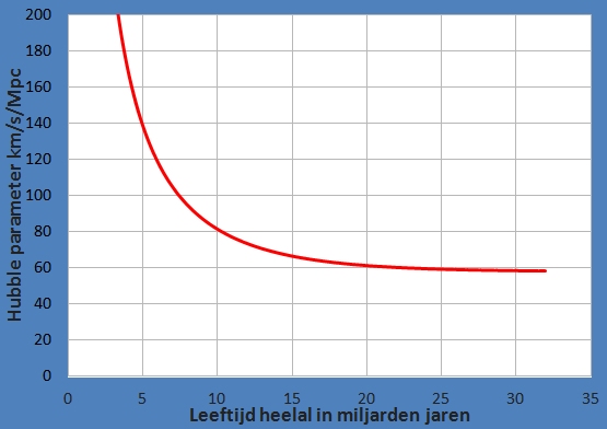 M03L07H-leeftijd