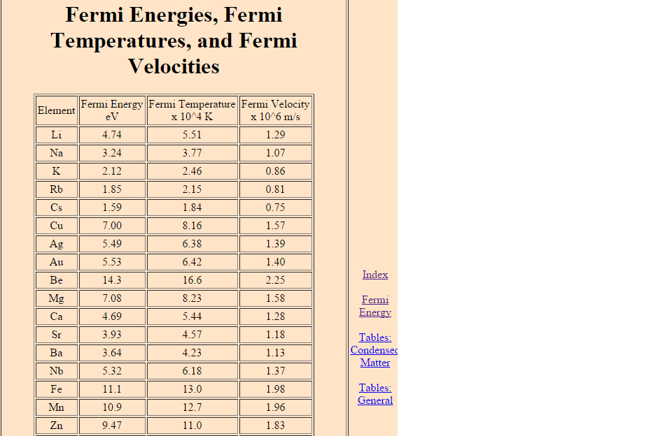 fermienergie