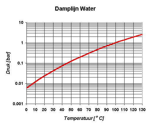 Damplijn_Water