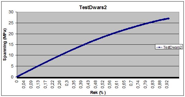 trekcurve