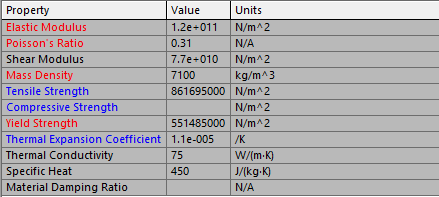 mech eigenschappen iron