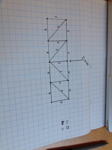 constructies opdarcht