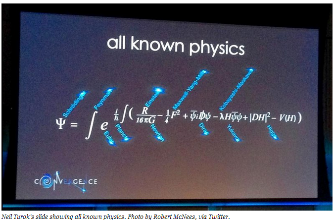 known physics