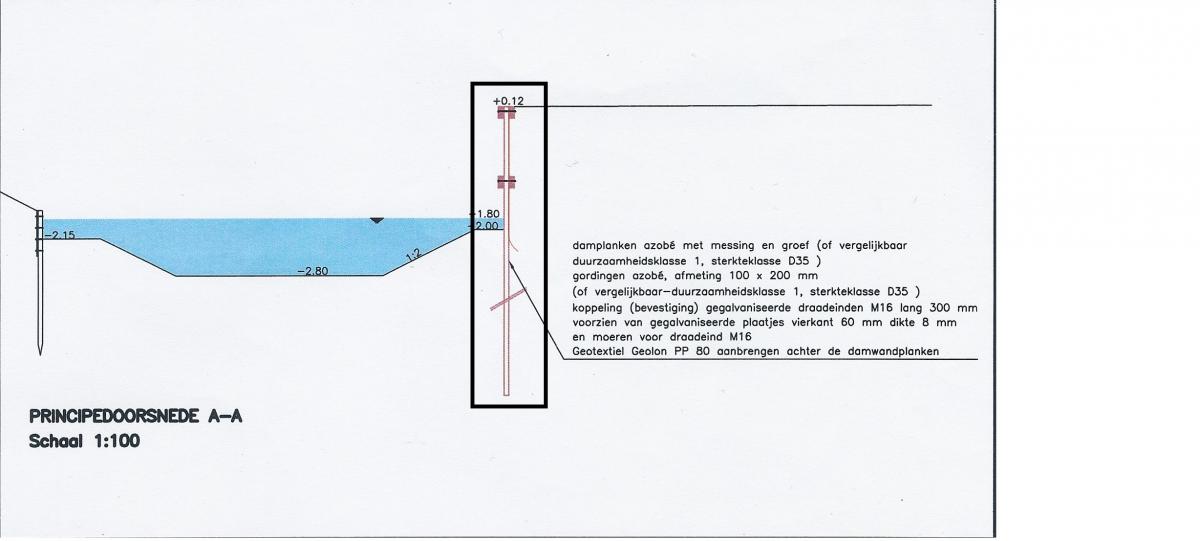 damwand Principedoorsnede