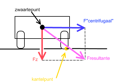 kantelpunt